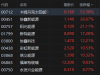 港股收评：恒指涨1.4%恒生科技涨近2%，有色金属、创新药、光伏新能源领涨！地平线机器 ...