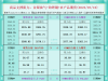 一张图看商品支撑阻力：金银油气+铂钯铜农产品期货(2025年7月10日) ...