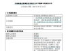 汇添富基金官宣“换帅”，年内已有近20家公募变更董事长