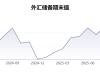 创2015年12月以来最高！9月末外汇储备达33387亿美元  官方黄金储备连续11个月增加 ...