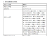 富达基金换帅，李少杰接任董事长
