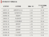 这一板块多只ETF逆势上涨