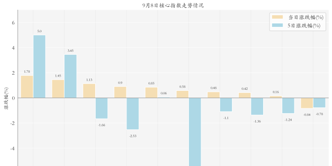 多只机器人ETF涨超4%；上周外资青睐黄金ETF