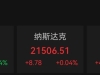 重要数据不及预期！美联储9月降息概率提升