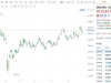 港股主要指数走高，恒生科技指数涨幅扩大至超1%，恒指涨0.85% ...