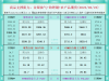 一张图看商品支撑阻力：金银油气+铂钯铜+农产品期货，更新于2025年5月23日周五13:15， ...