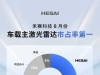 市占率46%！禾赛持续领跑车载激光雷达市场