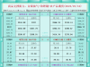 一张图看商品支撑阻力：金银油气+铂钯铜农产品期货(2025年7月16日) ...