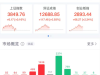 创业板大涨！工业富联市值突破1万亿元，A股已有13家公司进入“万亿俱乐部” ...