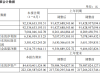 长城汽车上半年营收超923亿元！燃油车保利润 新能源谋未来，如何实现？ ...