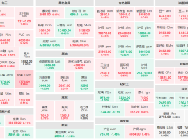 6月17日收盘：尿素主力涨近4%  原油主力跌逾2%