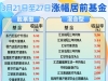 基金周报｜计算机板块大跌 重仓基金回撤明显