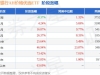 二季报点评：招商中证银行AH价格优选ETF基金季度涨幅13.08%