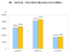 国家统计局：前三季度全国居民人均可支配收入32509元，同比名义增长5.1%！扣除价格因 ...