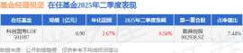 吴坚2025年二季度表现，科创国寿LOF基金季度涨幅0.5%