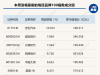 多只成分股创历史新高，每经品牌100指数直逼1100点
