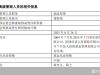 招商基金：新任谭智勇为公司副总经理