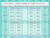 一张图看商品支撑阻力：金银油气+铂钯铜农产品期货(2025年8月29日) ...