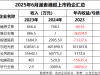 药企扎堆港股IPO：上市热潮难掩"造血焦虑"