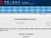 万亿利好袭来！央行打破惯例 释放哪些信号？