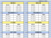 5月6日美市更新支撑阻力：18品种支撑阻力(金银铂钯原油天然气铜及十大货币对) ...