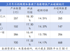 指增私募晒半年度成绩单：平均收益达17.32%