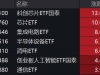 AI题材全天强势，国产算力带头上行——芯片ETF大涨点评