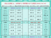 一张图看商品支撑阻力：金银油气+铂钯铜农产品期货(2025年10月16日) ...