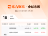 全球市场：纳指再创历史新高 热门中概股多数上涨 奈飞跌超5% ...