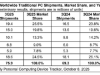IDC发布Q3全球PC市场报告：联想同比增17.3%市占率达25.5%居首！戴尔市场份额从去年同 ...