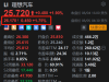 理想汽车美股盘前涨近2%，理想i8增配不增价统一配售，售价由原34.98万下调至33.98万！ ...