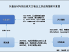 东盛金材：借款方与第一大供应商或经营混淆 逾九千万元采购额真实性现疑云 ...