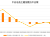 业绩拐点确认！电池ETF单日吸金超1亿