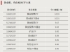 这个板块爆发，两只ETF涨停
