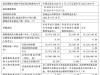 华富华证沪深港汽车制造主题指数型发起式成立 募集逾1000万