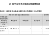 “翻倍基”实为“空壳基”？基金二季报揭露中小公募生存困境 ...