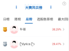 军工、黄金大涨，大盘休整结束了吗？高手这样看