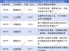 马斯克星舰发射带火“30X不锈钢”，A股上市公司能否承接“中国版星舰”机遇？ ...