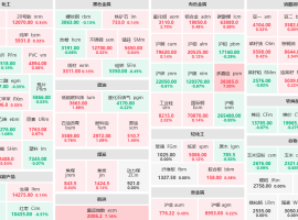 7月8日收盘：多晶硅主力涨逾7%封涨停板 棕榈油、工业硅涨超2% ...