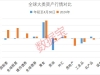 避险主线：黄金稳居全球大类资产榜一，二季度黄金ETF“吸金”能力爆棚！绩优持续高股 ...