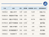 ETF今日收评 | 机器人相关ETF涨约5%，通信、人工智能相关ETF跌超4% ...