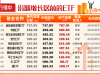 时隔十年 上证指数重上3800点！ETF规模创新高