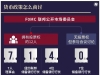 马斯克盯上新目标？美联储花25亿美元翻新总部，马斯克：这令人震惊，绝对应该审查 ...