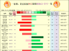 一张图：2025年10月10日黄金原油外汇股指“枢纽点+多空持仓信号”一览 ...