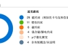 核聚变概念再掀涨停潮，两连板合锻智能：预计明年6月底前完成真空室中标段交付 ...