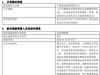 中海基金原总经理助理许定晴转任首席投资官