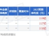 博实结：8月28日接受机构调研，鹏华基金、海富通基金等多家机构参与 ...