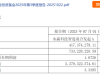 九个月，暴增440倍！