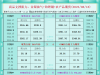一张图看商品支撑阻力：金银油气+铂钯铜农产品期货(2025年8月18日) ...