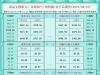 一张图看商品支撑阻力：金银油气+铂钯铜农产品期货(2025年8月27日) ...